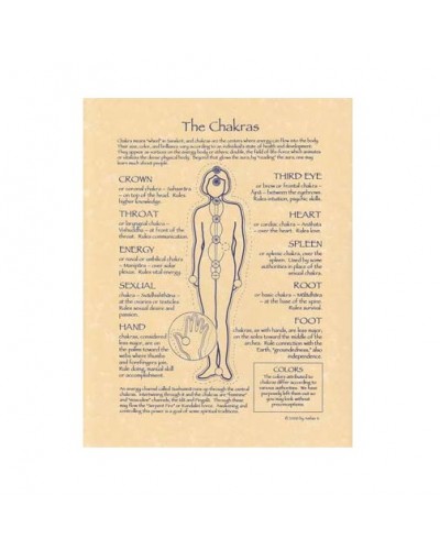 Chakras Reference Parchment Poster